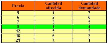 http://e-ducativa.catedu.es/44700165/aula/archivos/repositorio/1000/1038/html/tabla17.JPG